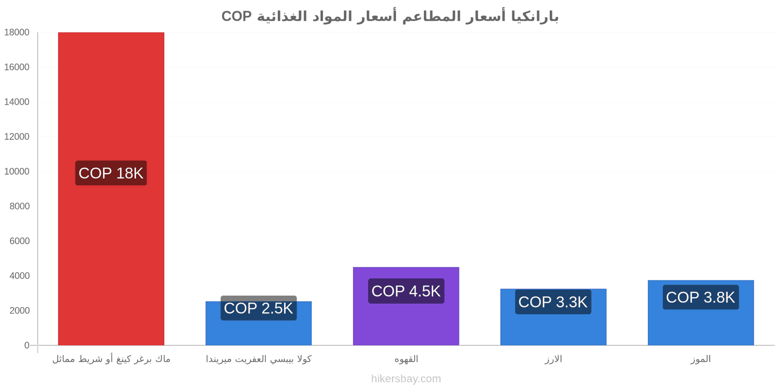 بارانكيا تغييرات الأسعار hikersbay.com