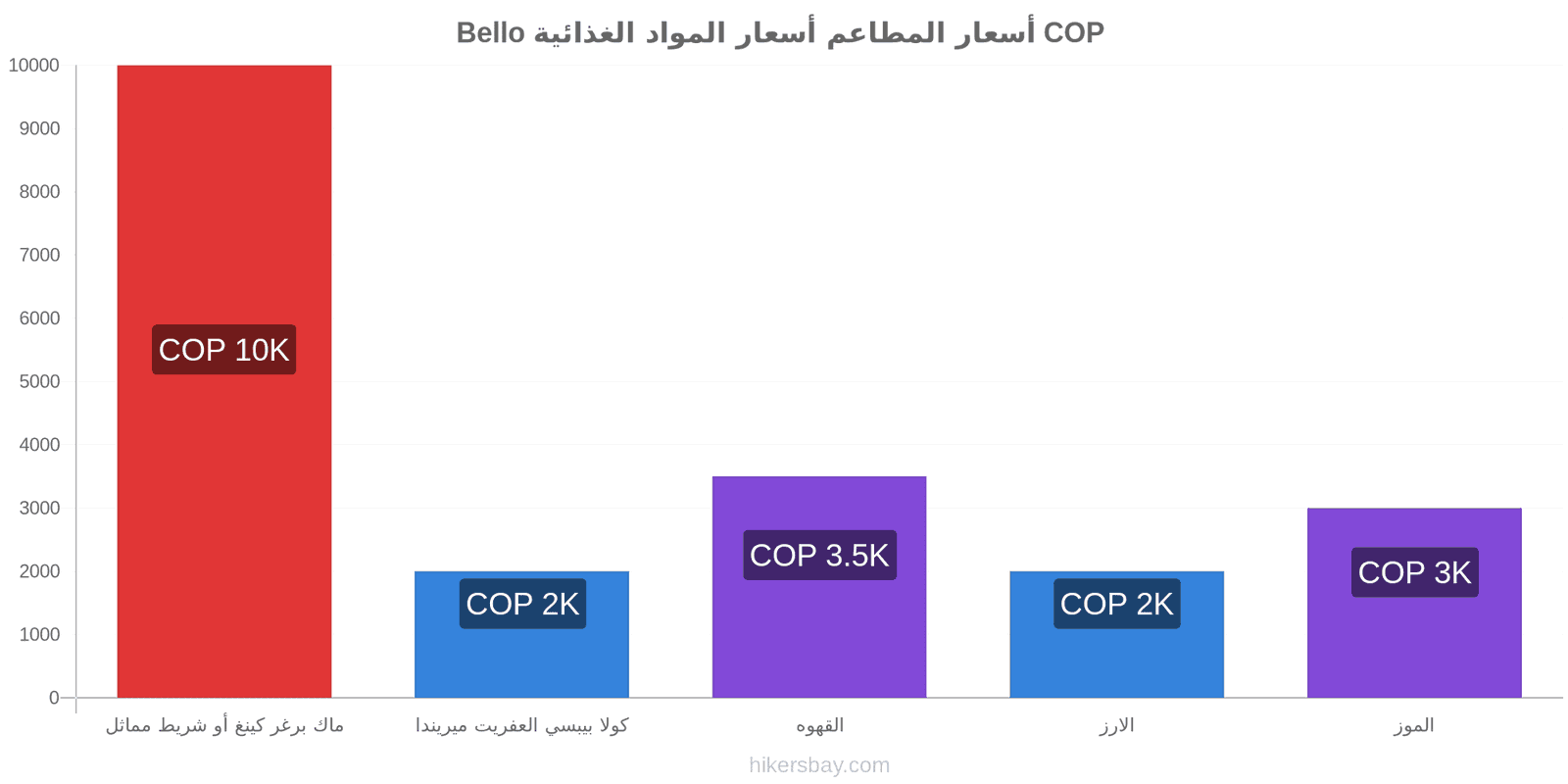 Bello تغييرات الأسعار hikersbay.com