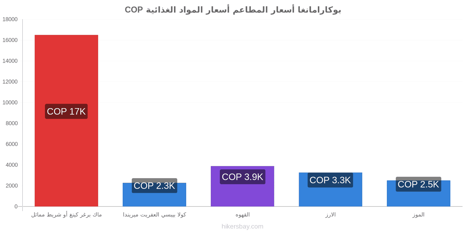 بوكارامانغا تغييرات الأسعار hikersbay.com