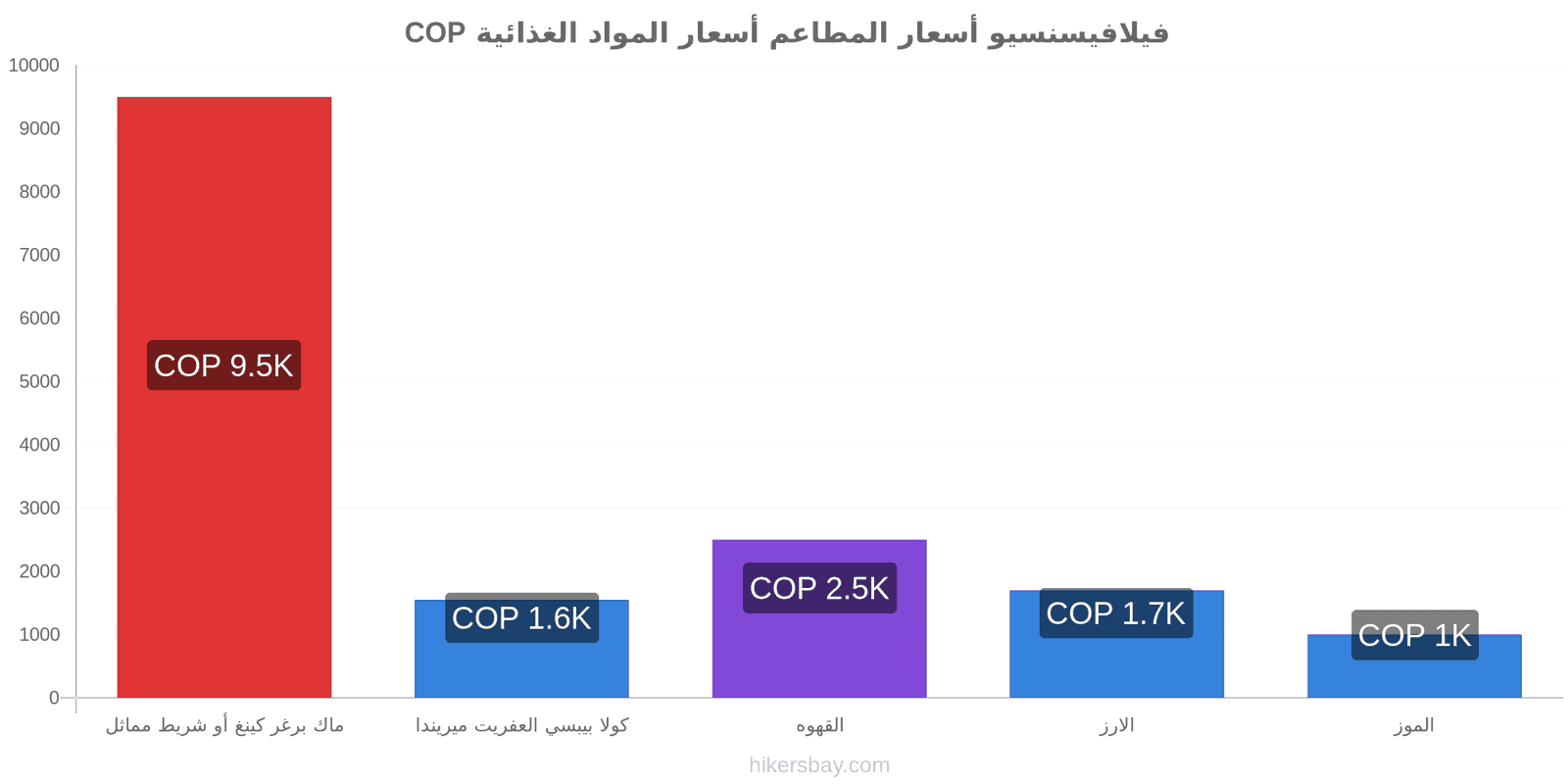 فيلافيسنسيو تغييرات الأسعار hikersbay.com