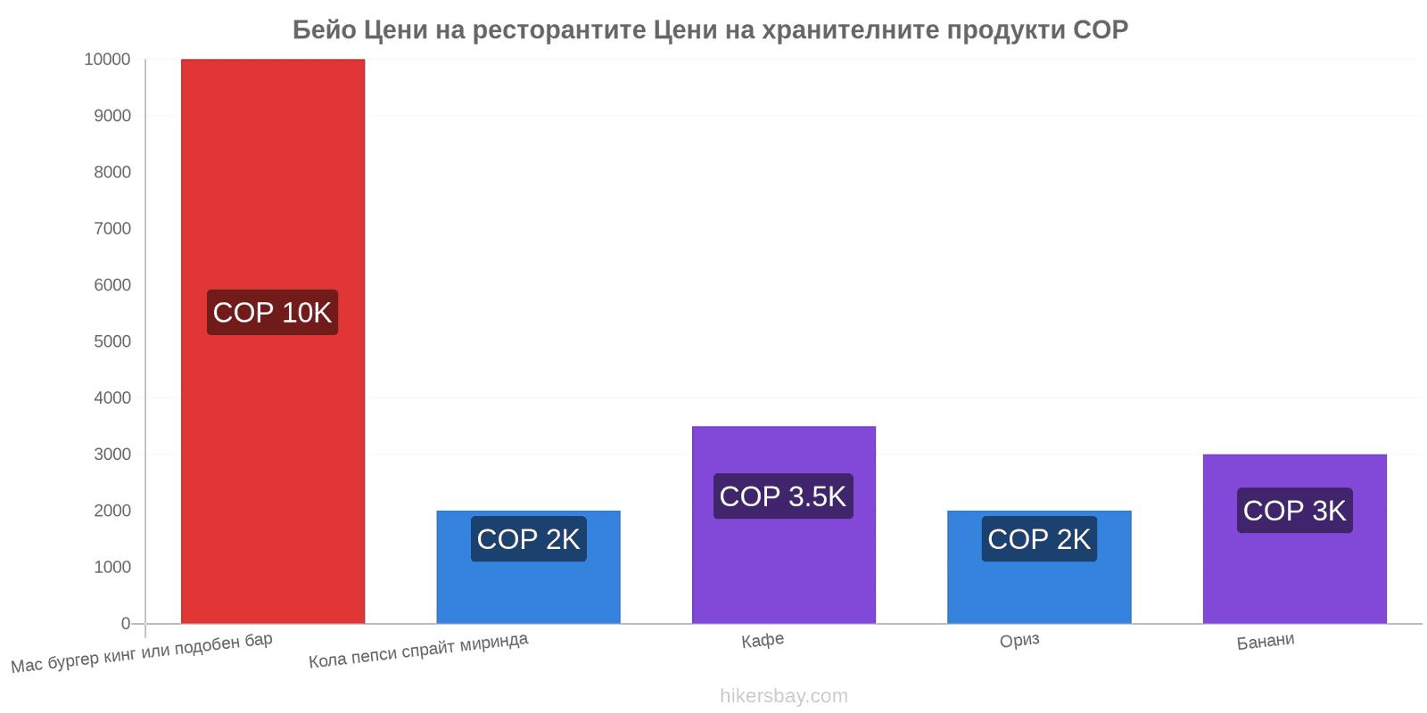 Бейо промени в цените hikersbay.com