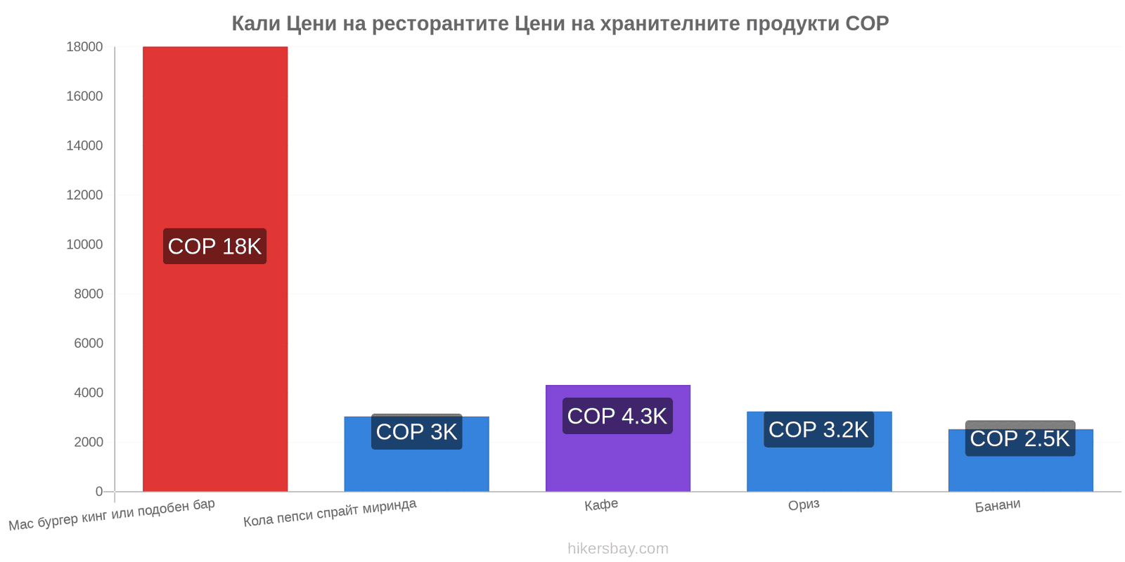 Кали промени в цените hikersbay.com