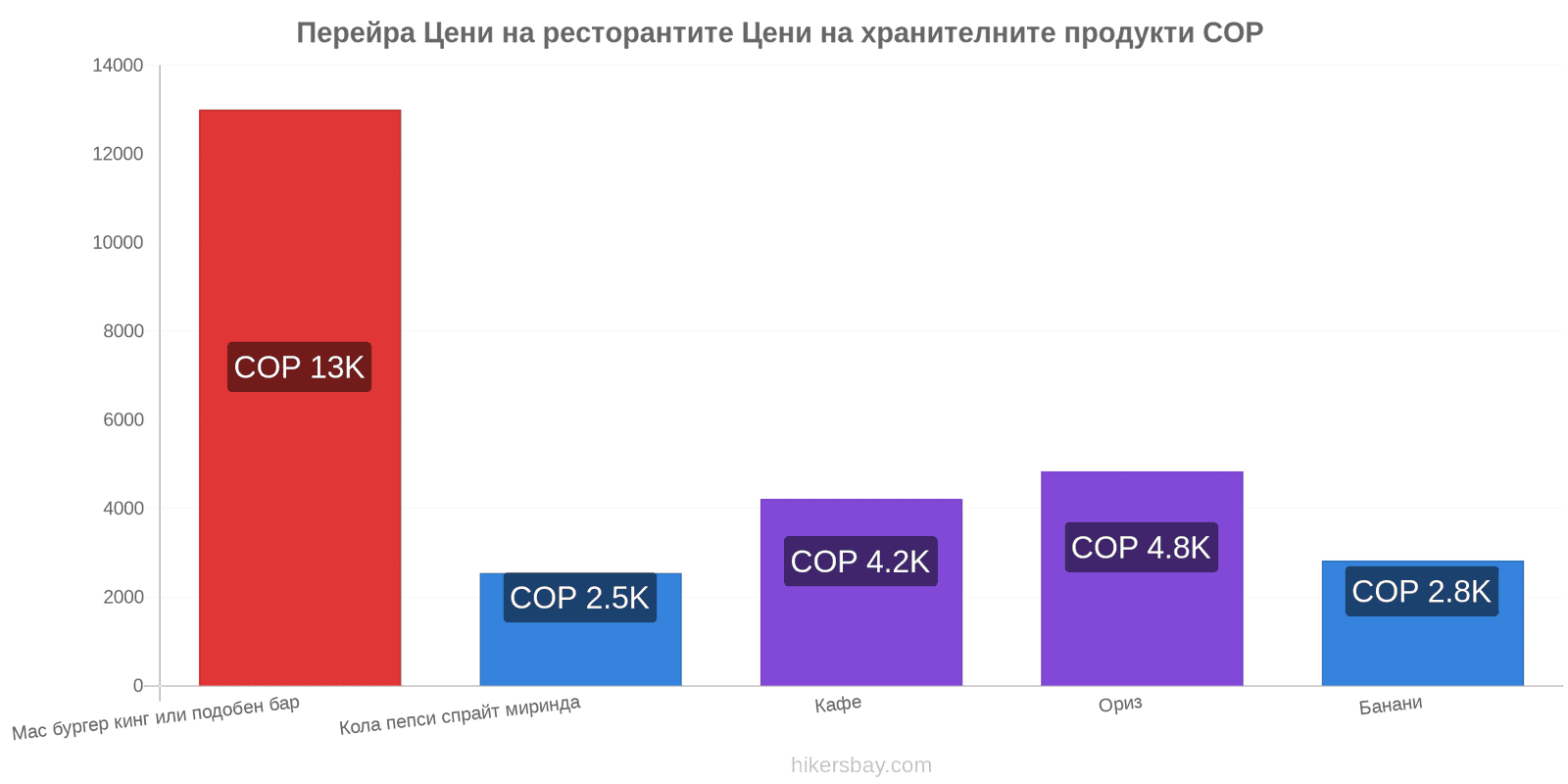 Перейра промени в цените hikersbay.com