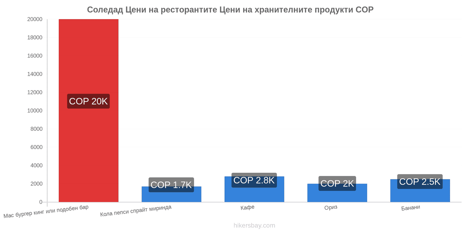 Соледад промени в цените hikersbay.com