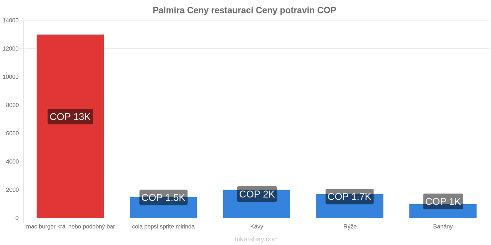 Palmira změny cen hikersbay.com