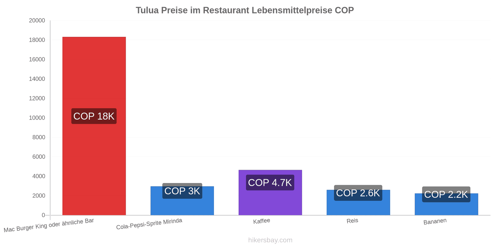 Tulua Preisänderungen hikersbay.com