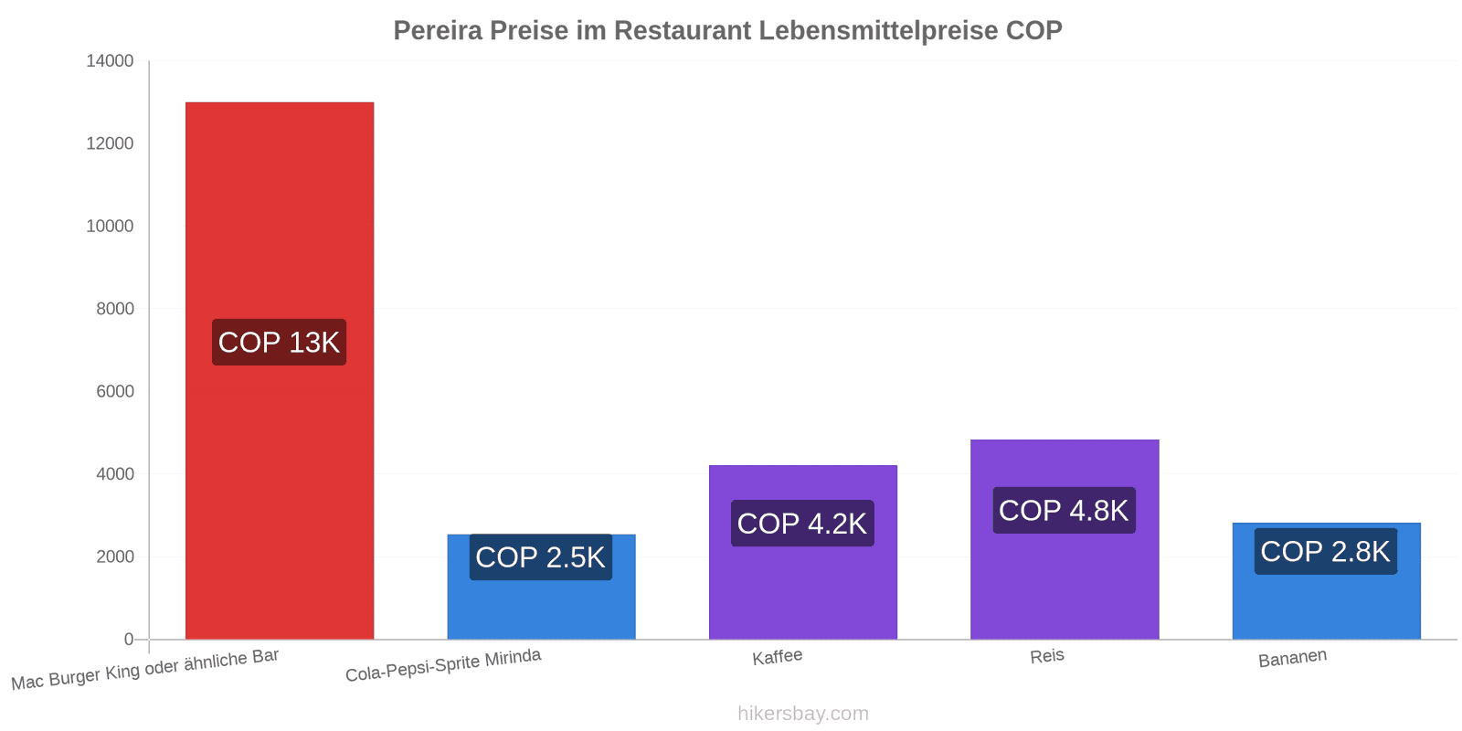 Pereira Preisänderungen hikersbay.com