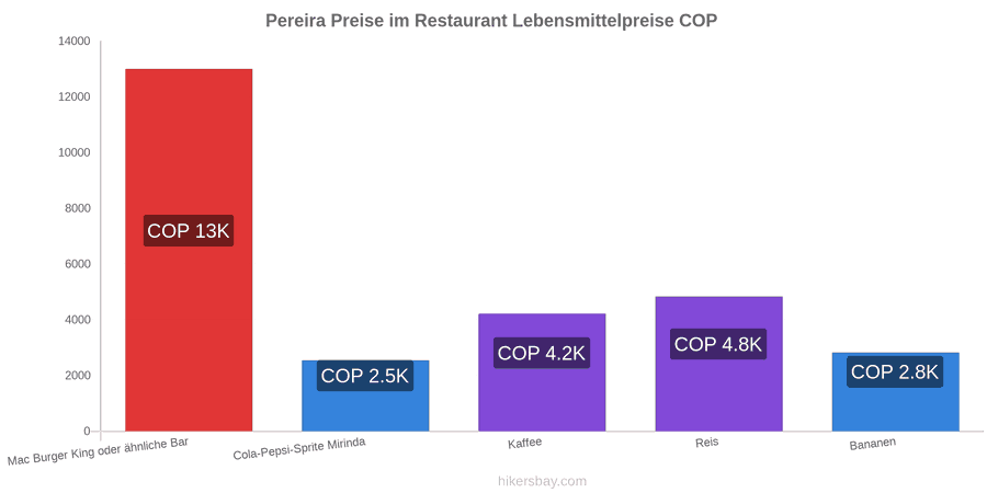 Pereira Preisänderungen hikersbay.com