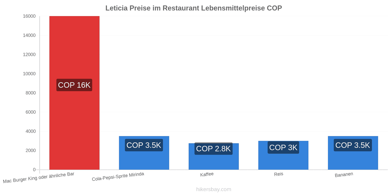 Leticia Preisänderungen hikersbay.com