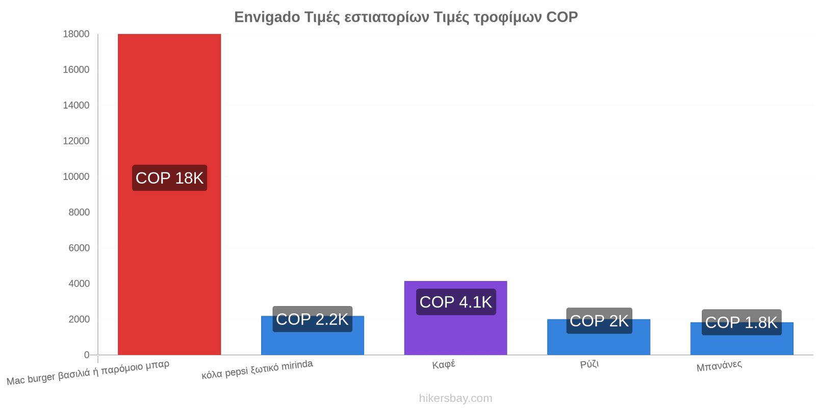 Envigado αλλαγές τιμών hikersbay.com