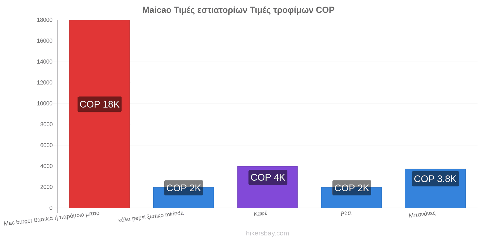 Maicao αλλαγές τιμών hikersbay.com