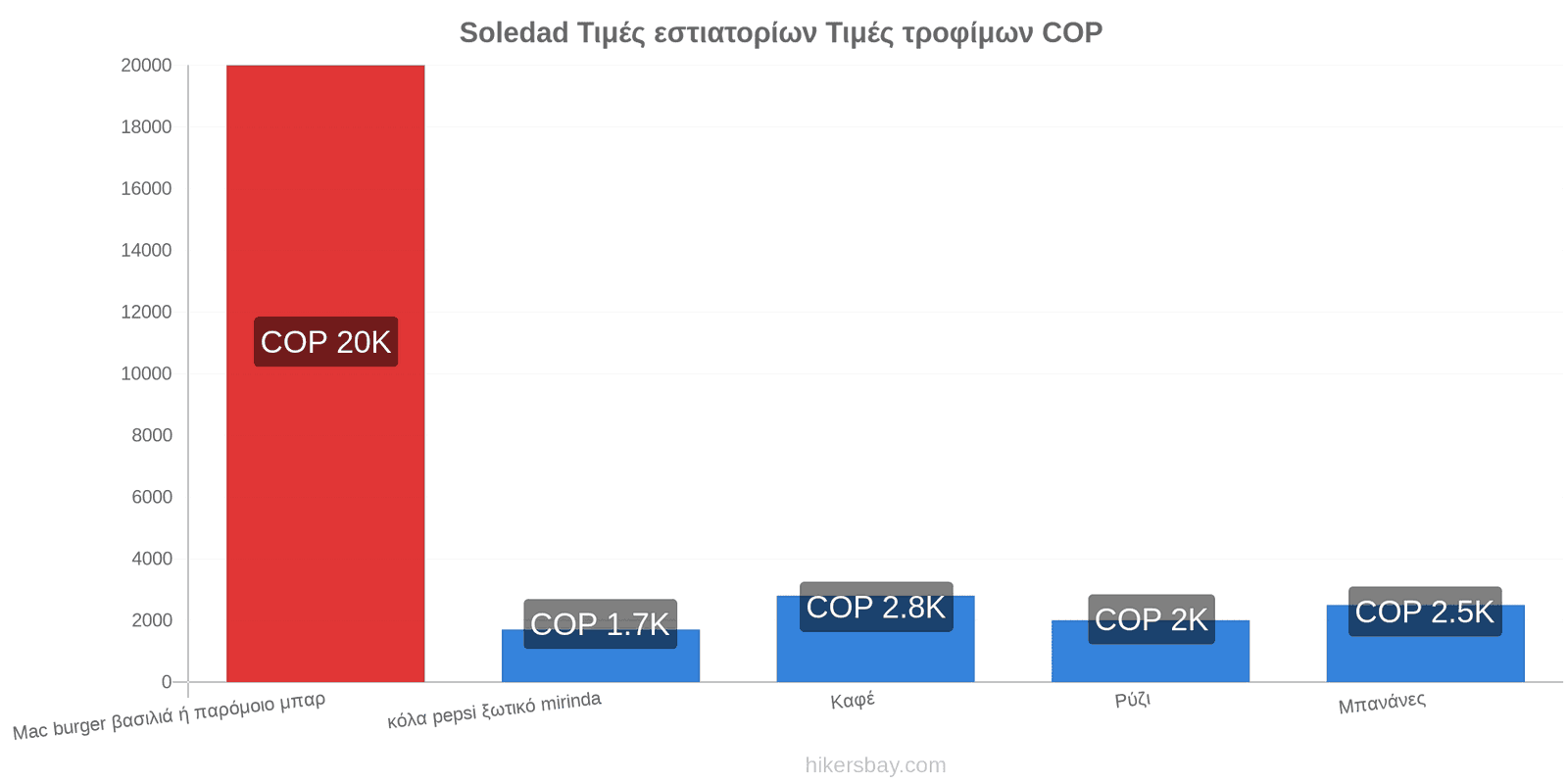 Soledad αλλαγές τιμών hikersbay.com