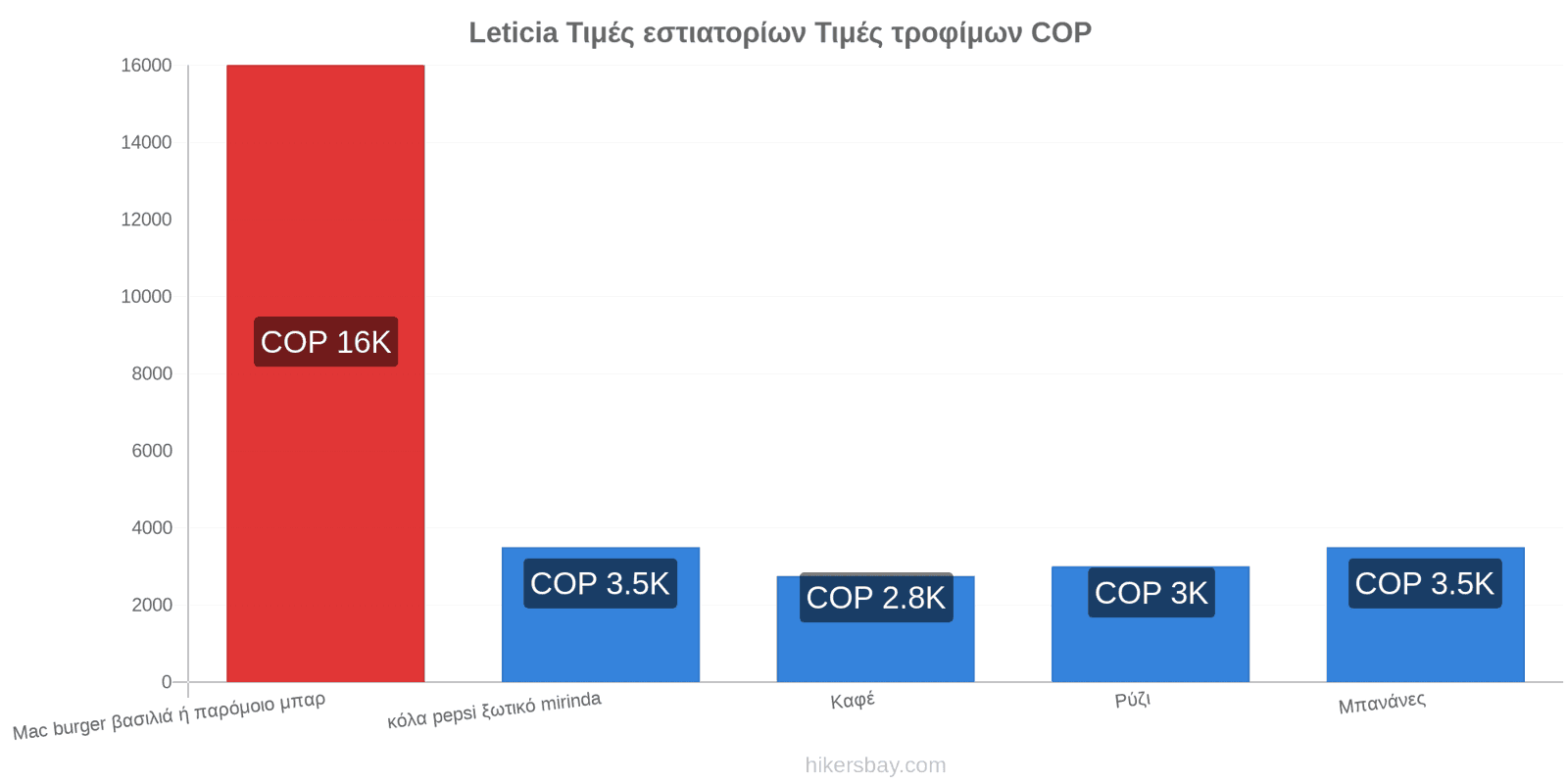 Leticia αλλαγές τιμών hikersbay.com