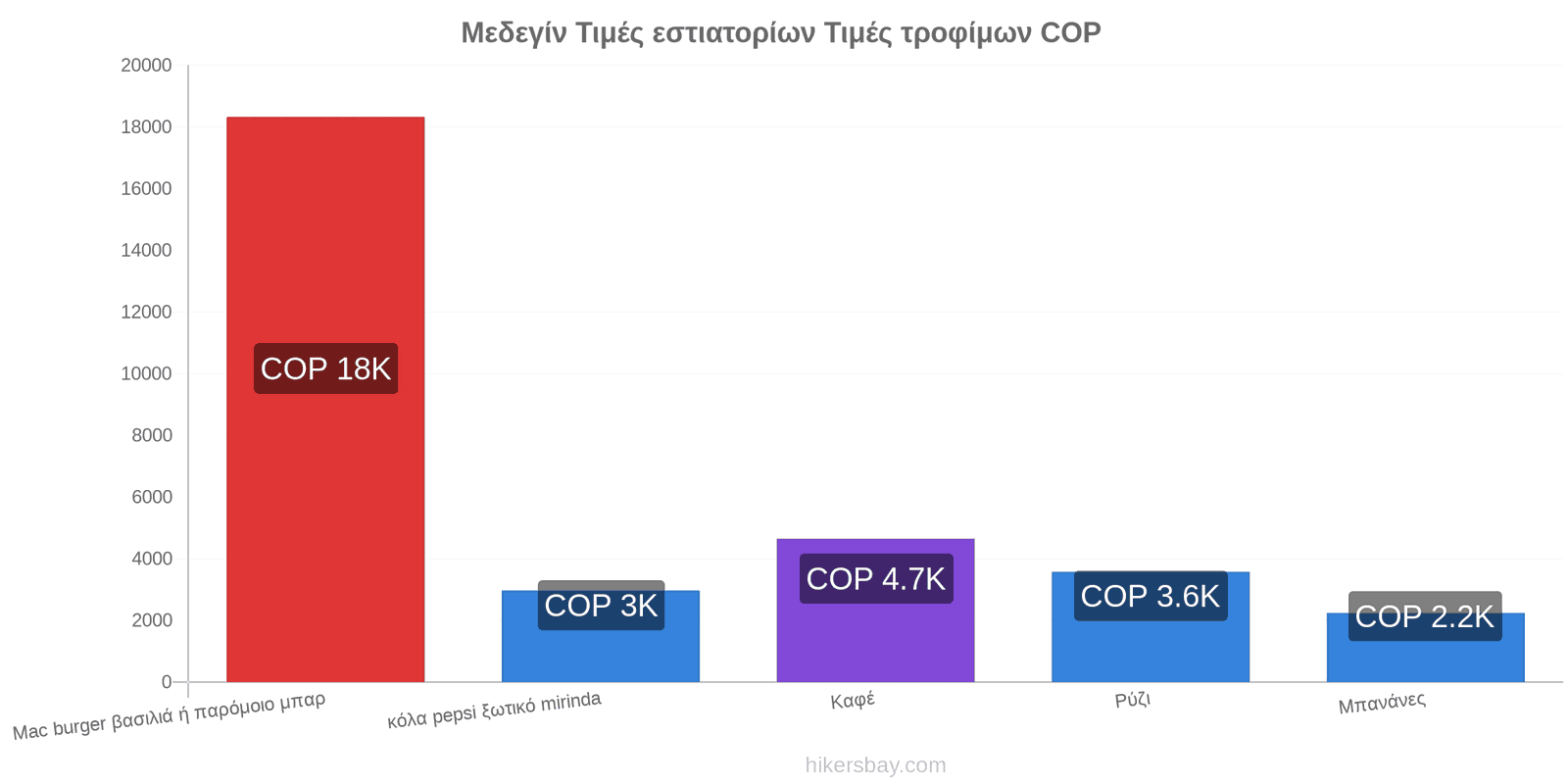 Μεδεγίν αλλαγές τιμών hikersbay.com