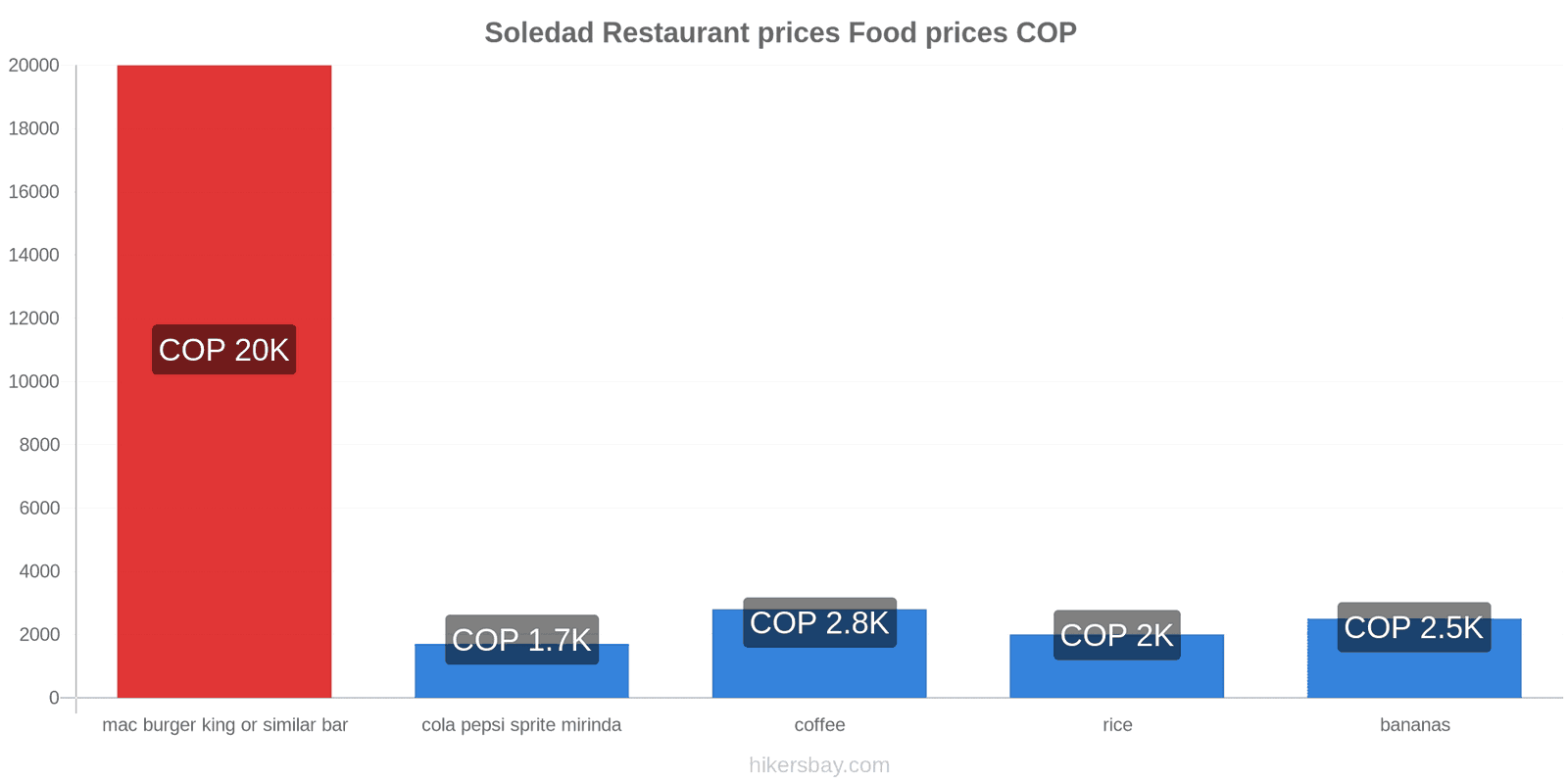 Soledad price changes hikersbay.com