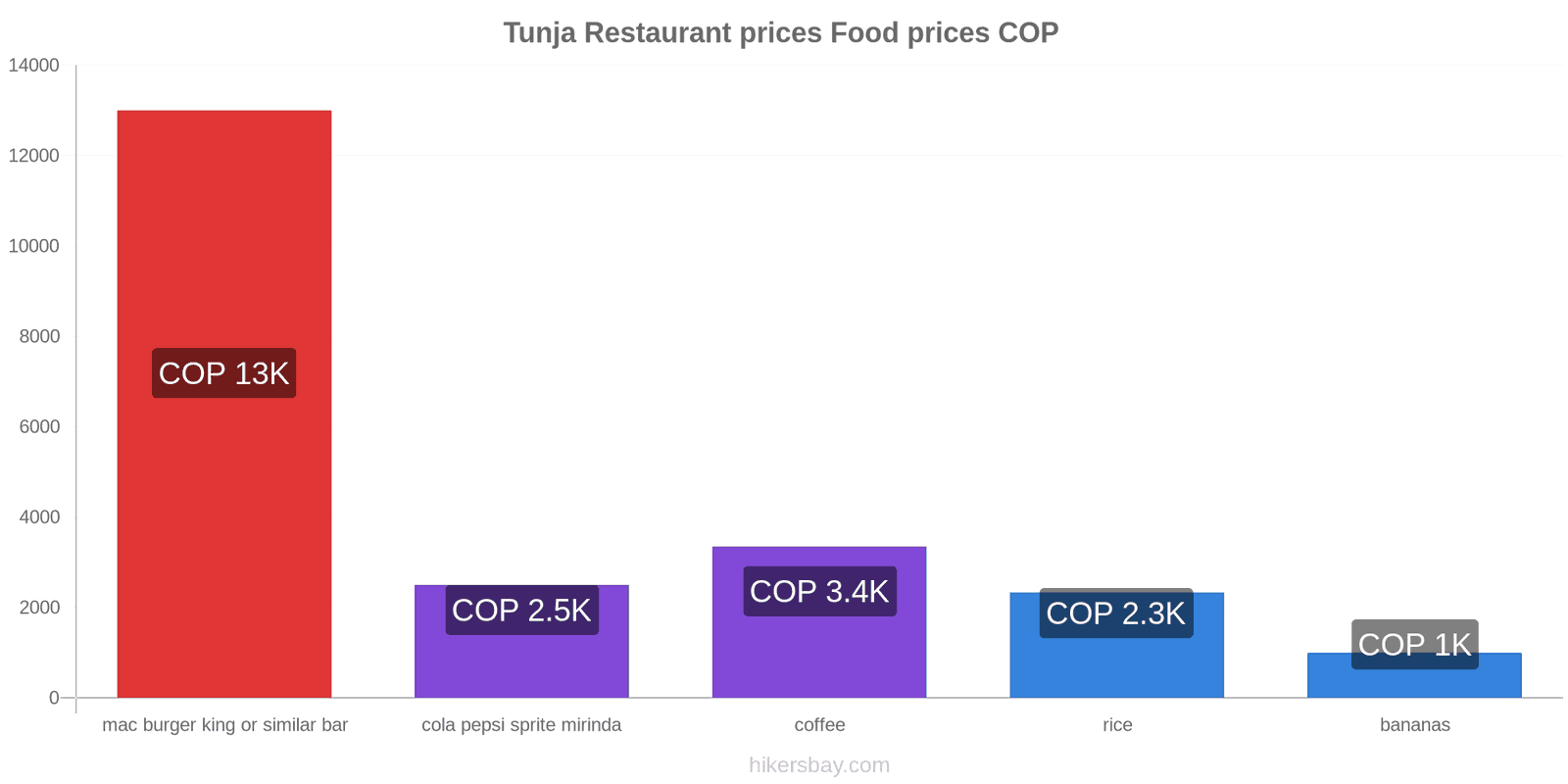 Tunja price changes hikersbay.com