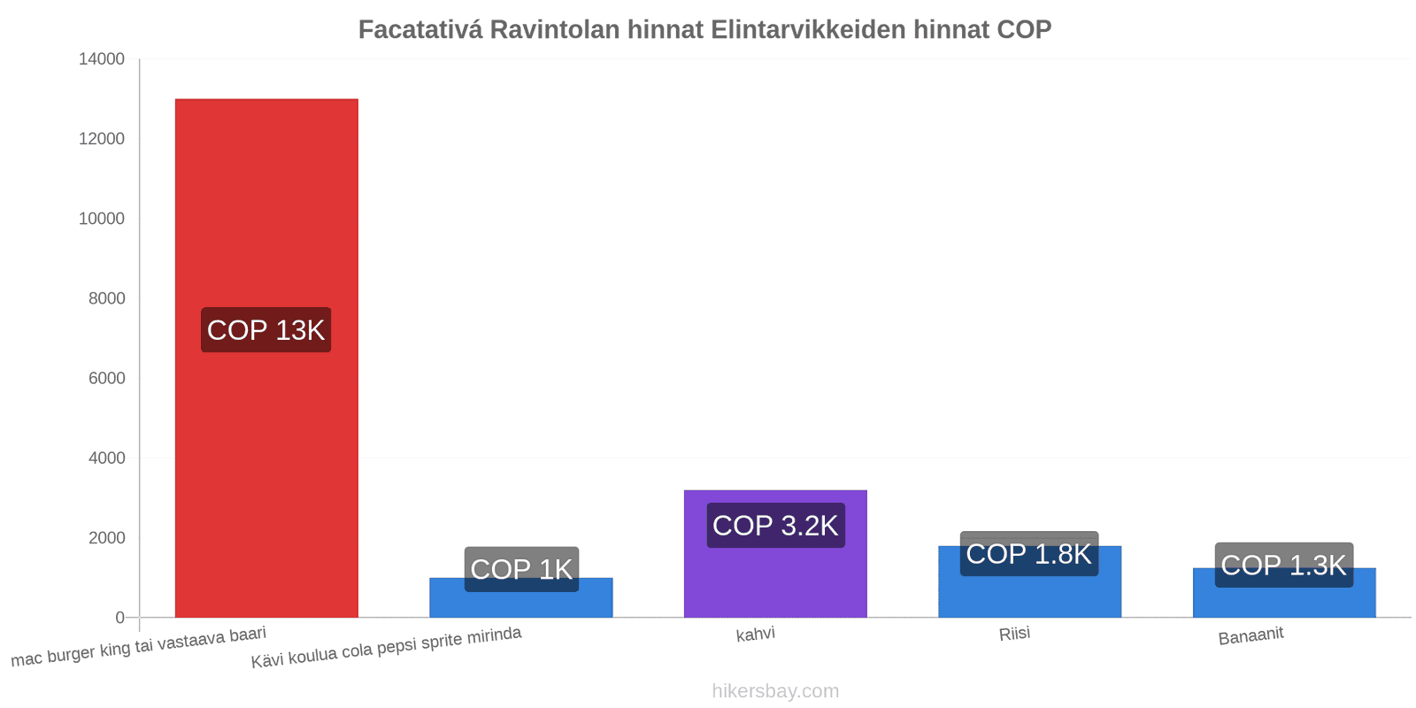 Facatativá hintojen muutokset hikersbay.com