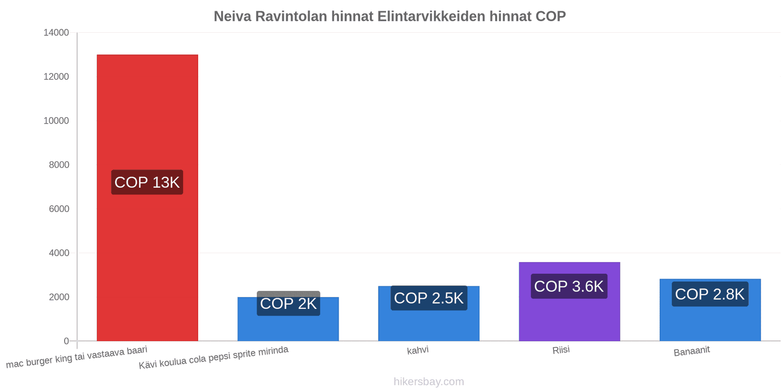 Neiva hintojen muutokset hikersbay.com