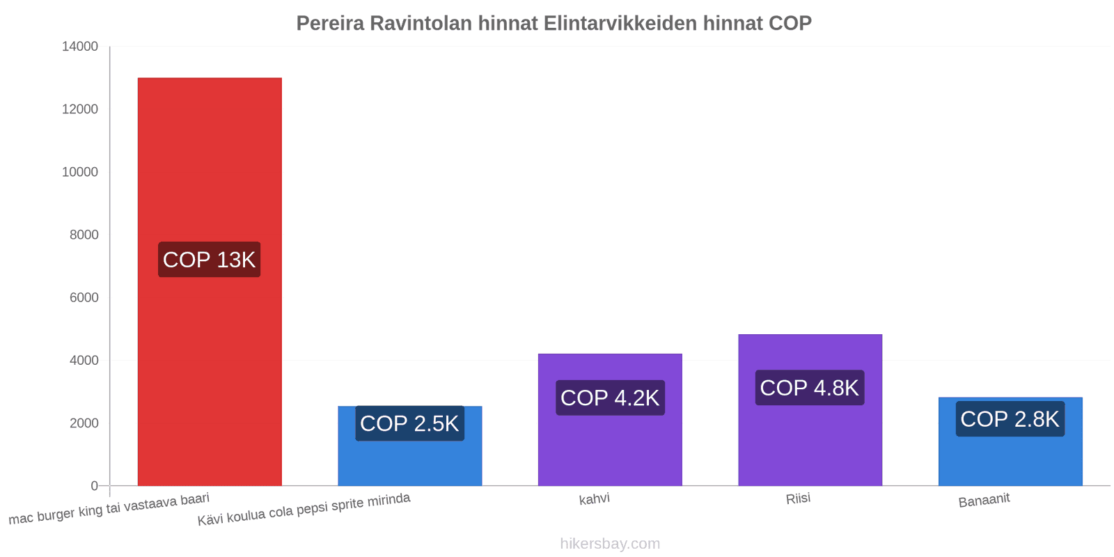 Pereira hintojen muutokset hikersbay.com