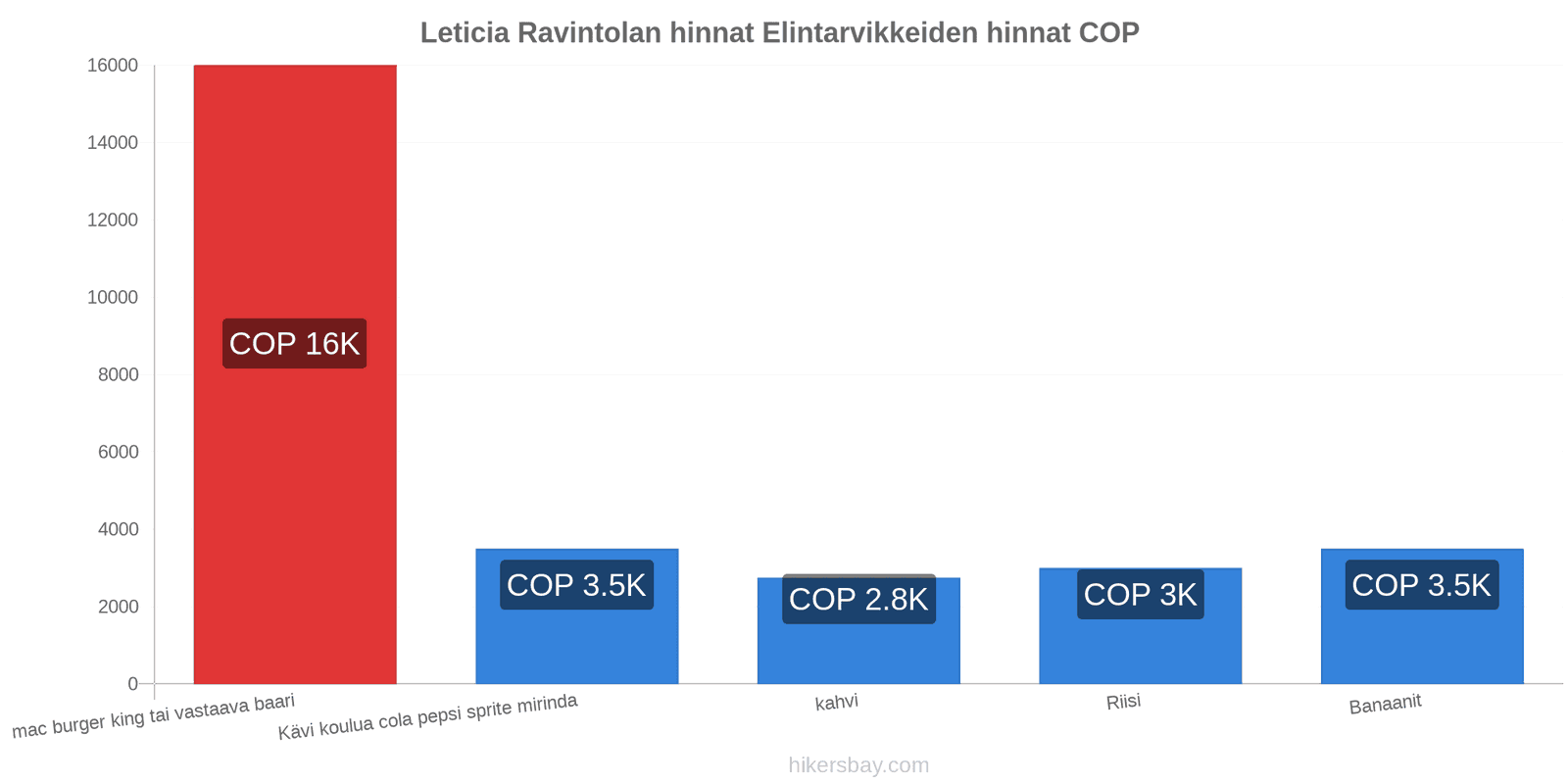 Leticia hintojen muutokset hikersbay.com