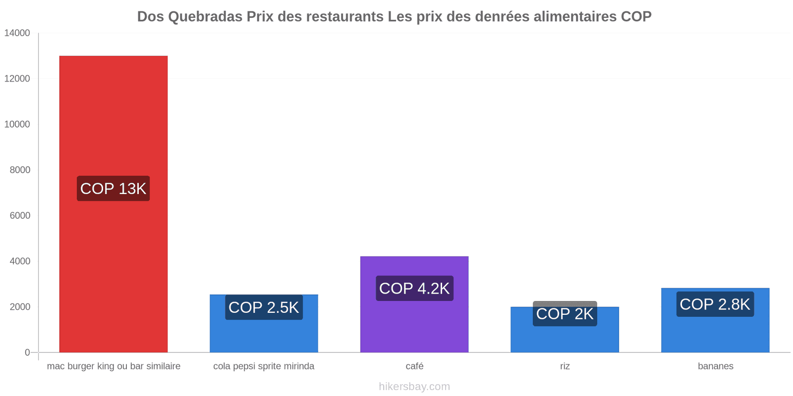 Dos Quebradas changements de prix hikersbay.com