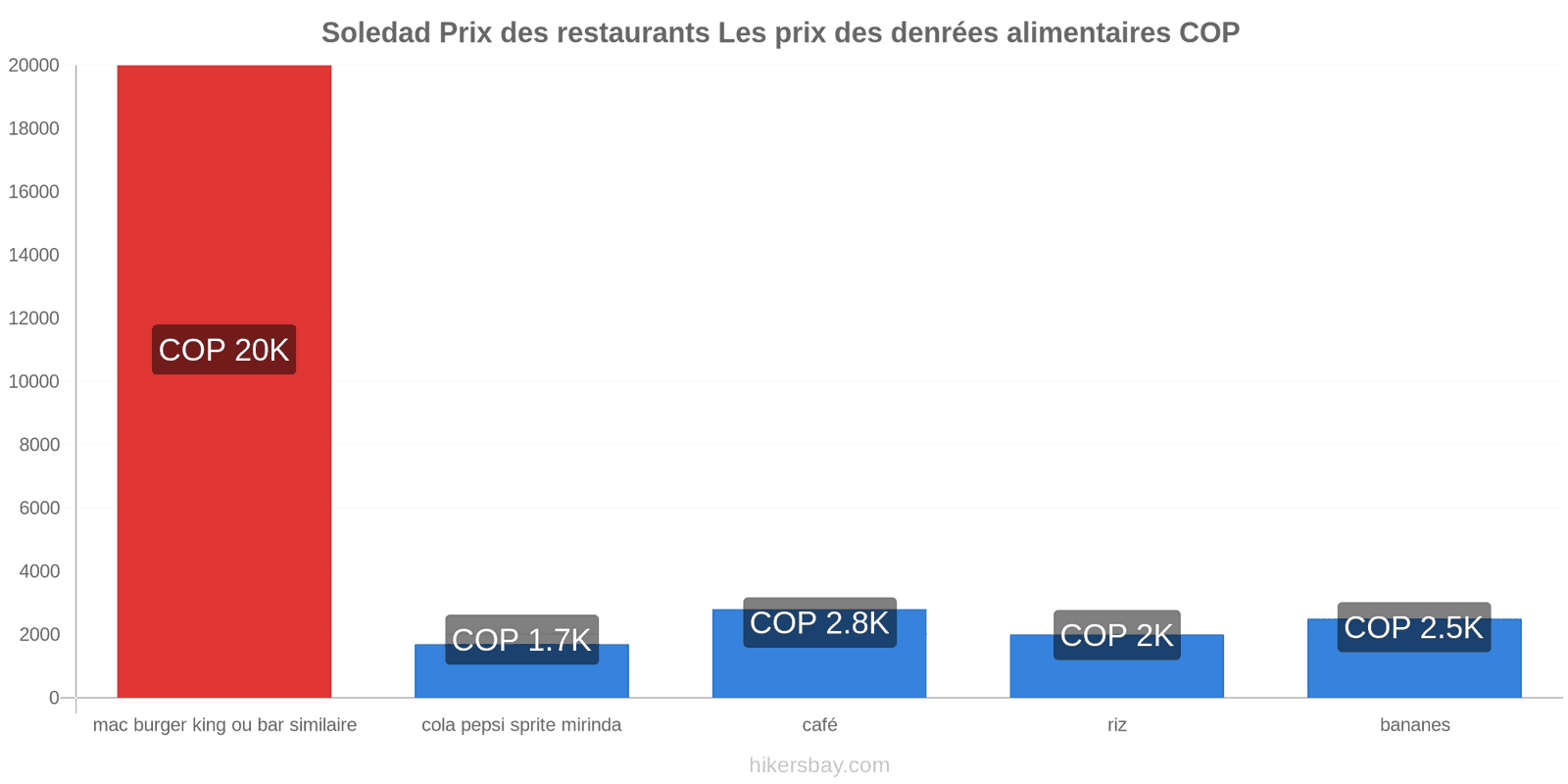 Soledad changements de prix hikersbay.com