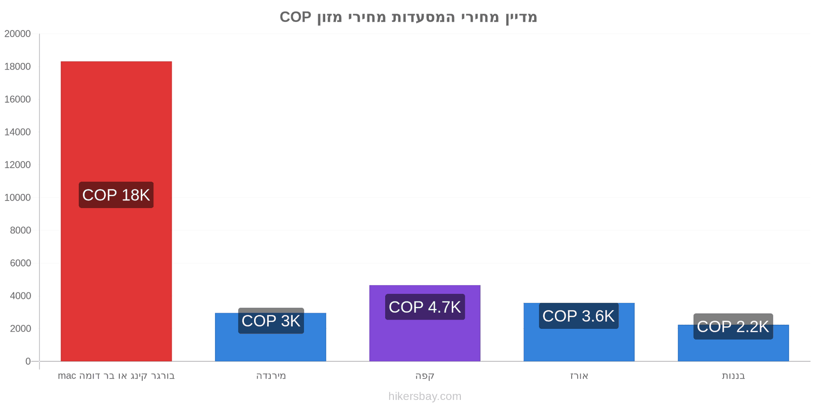 מדיין שינויי מחיר hikersbay.com