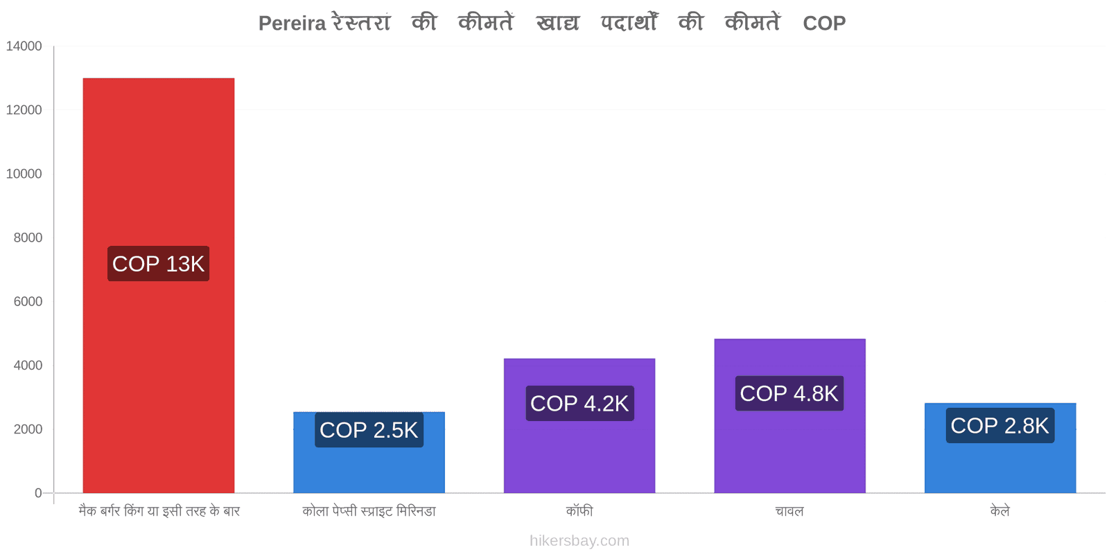 Pereira मूल्य में परिवर्तन hikersbay.com