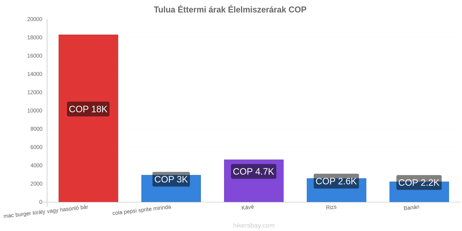 Tulua ár változások hikersbay.com