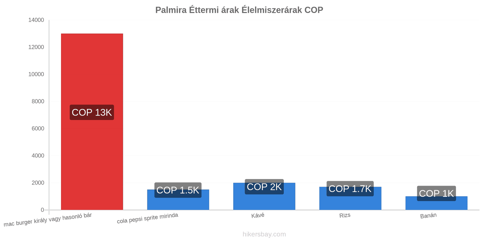 Palmira ár változások hikersbay.com