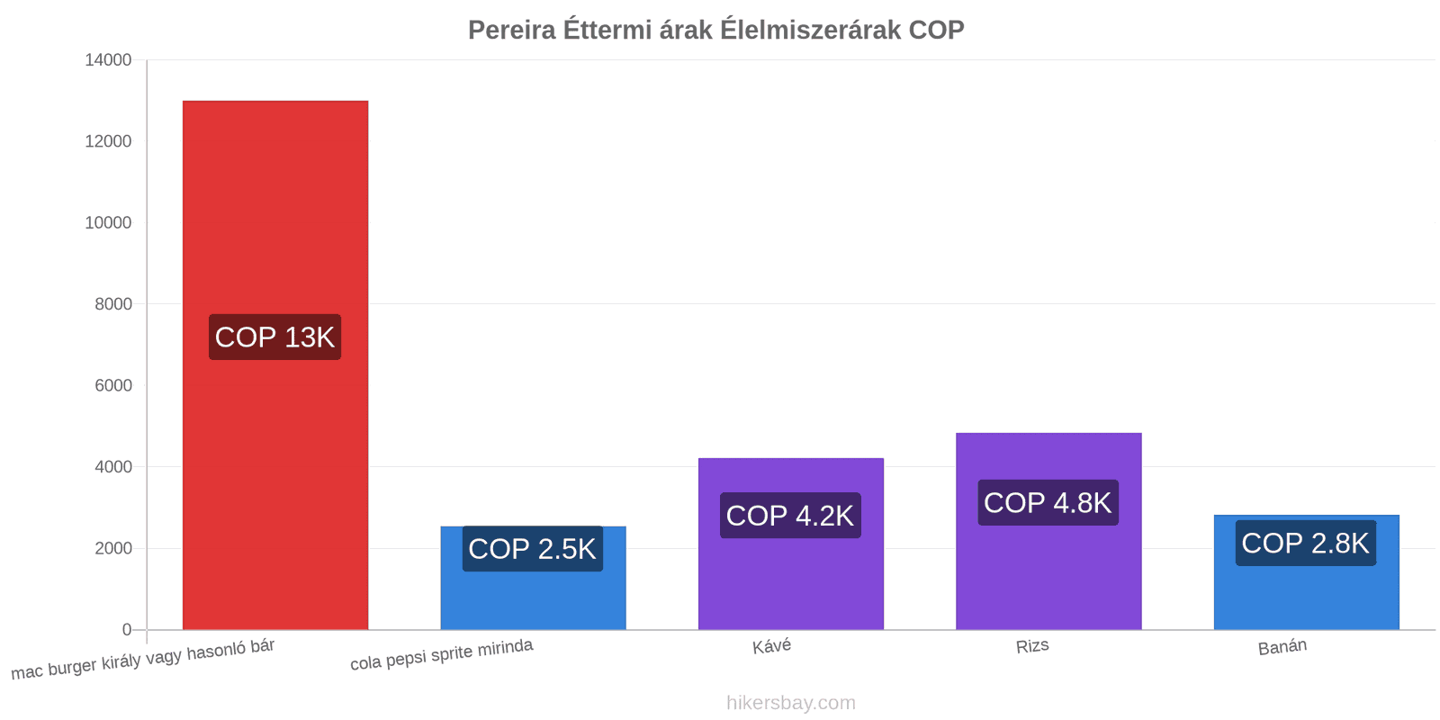 Pereira ár változások hikersbay.com