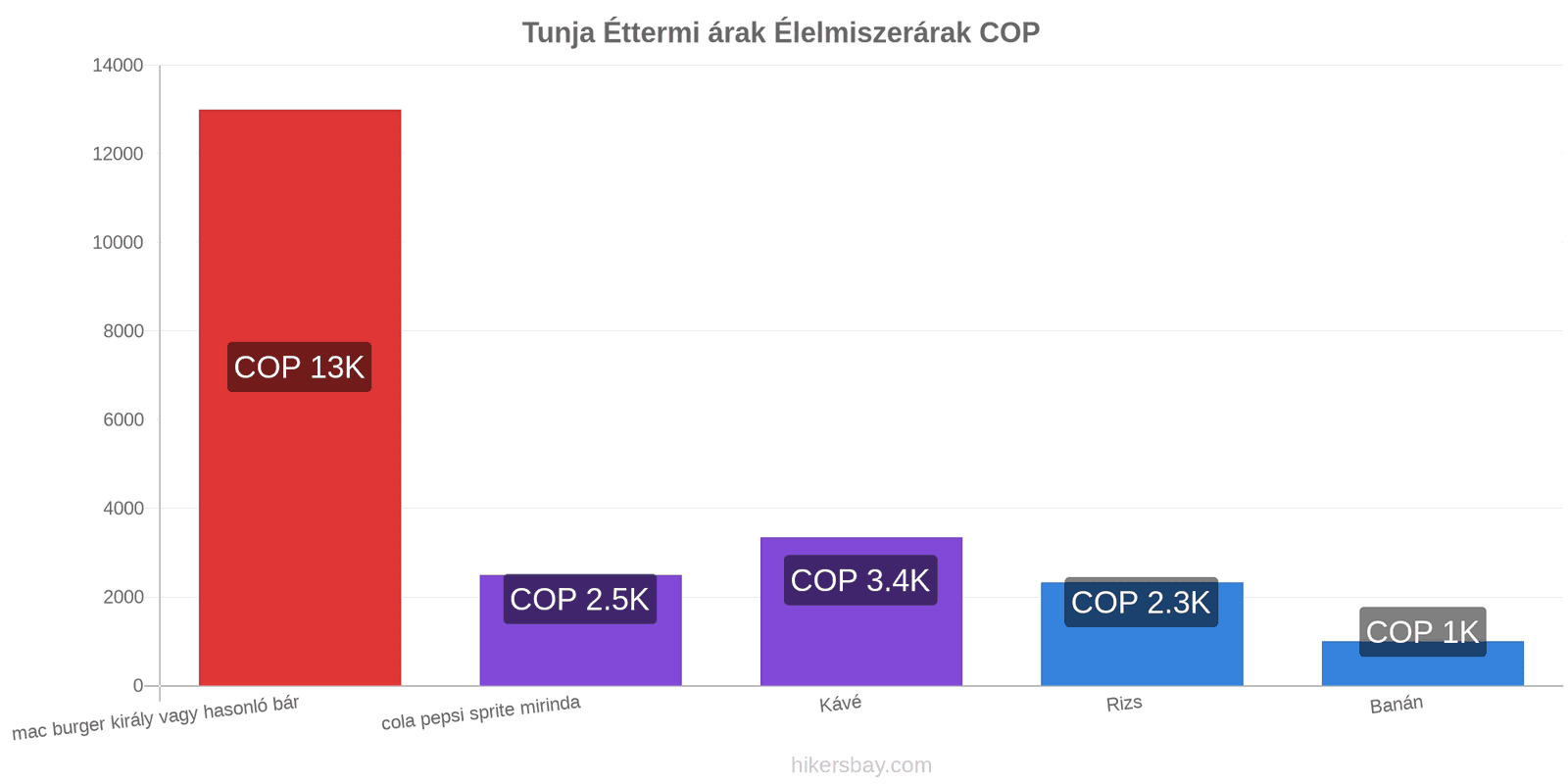 Tunja ár változások hikersbay.com