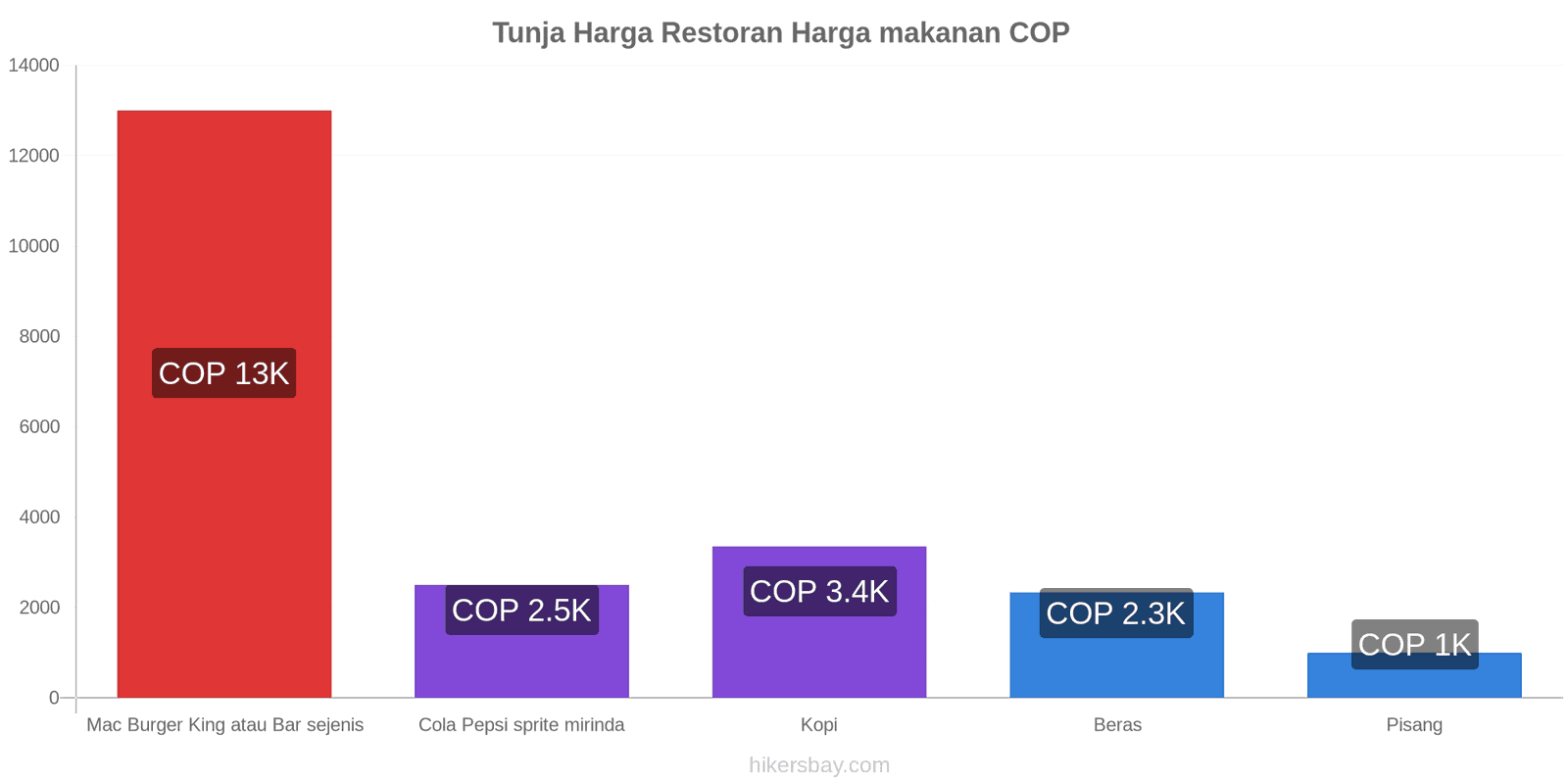 Tunja perubahan harga hikersbay.com