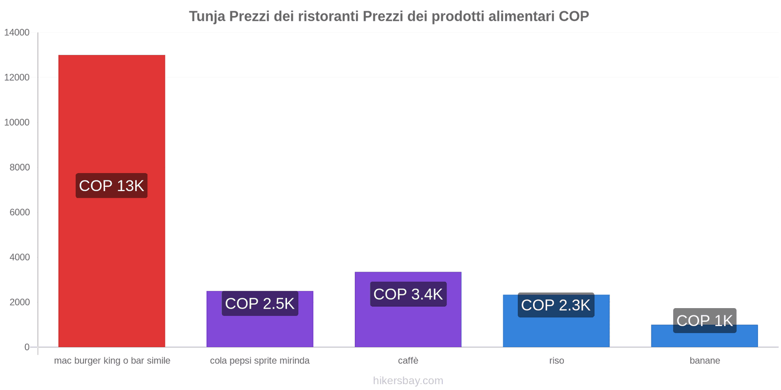 Tunja cambi di prezzo hikersbay.com