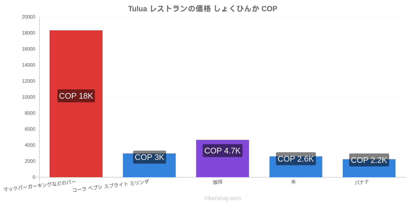 Tulua 価格の変更 hikersbay.com