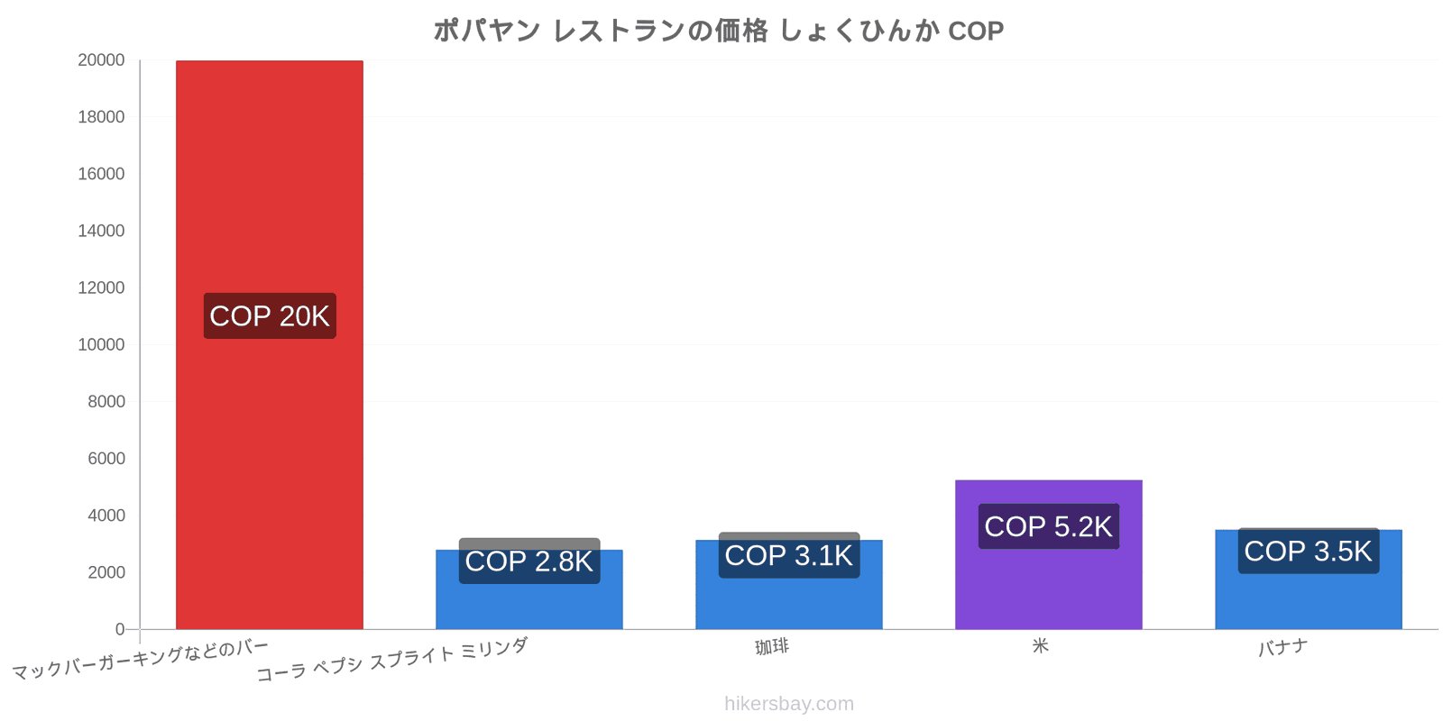 ポパヤン 価格の変更 hikersbay.com