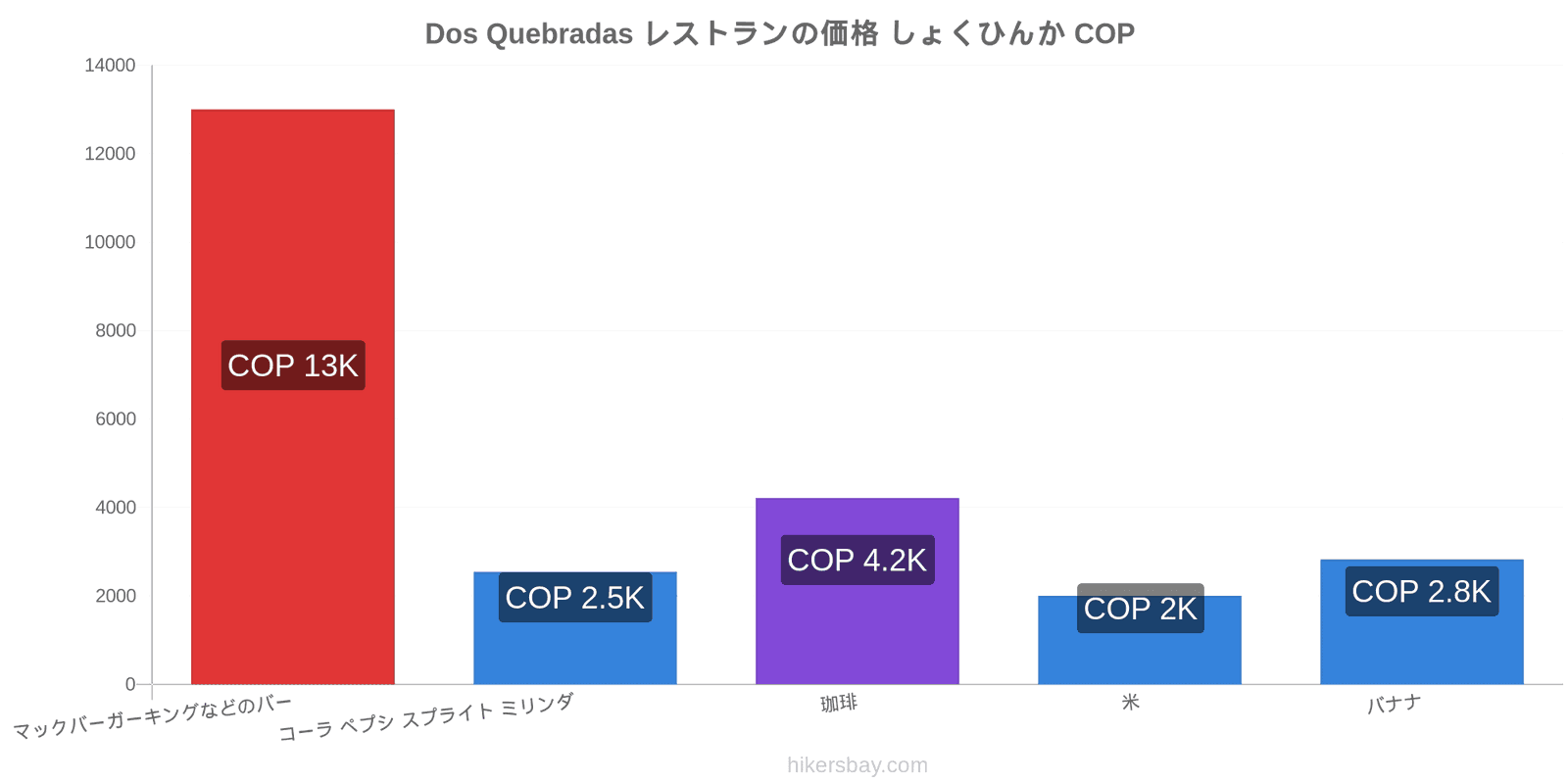 Dos Quebradas 価格の変更 hikersbay.com