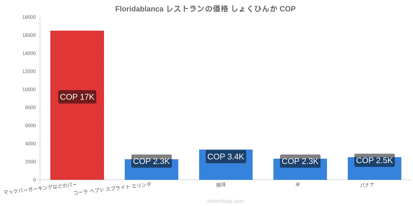 Floridablanca 価格の変更 hikersbay.com