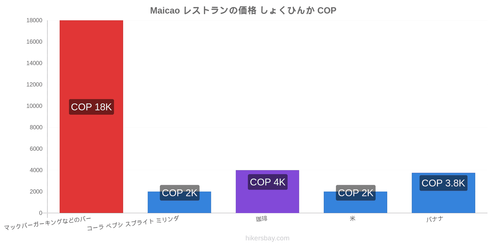 Maicao 価格の変更 hikersbay.com