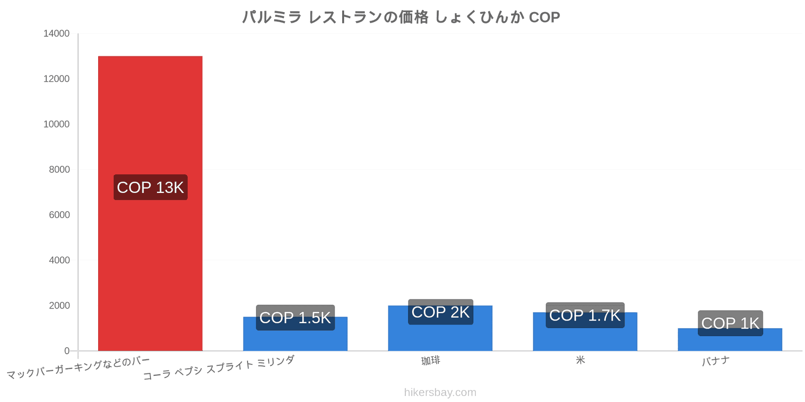 パルミラ 価格の変更 hikersbay.com