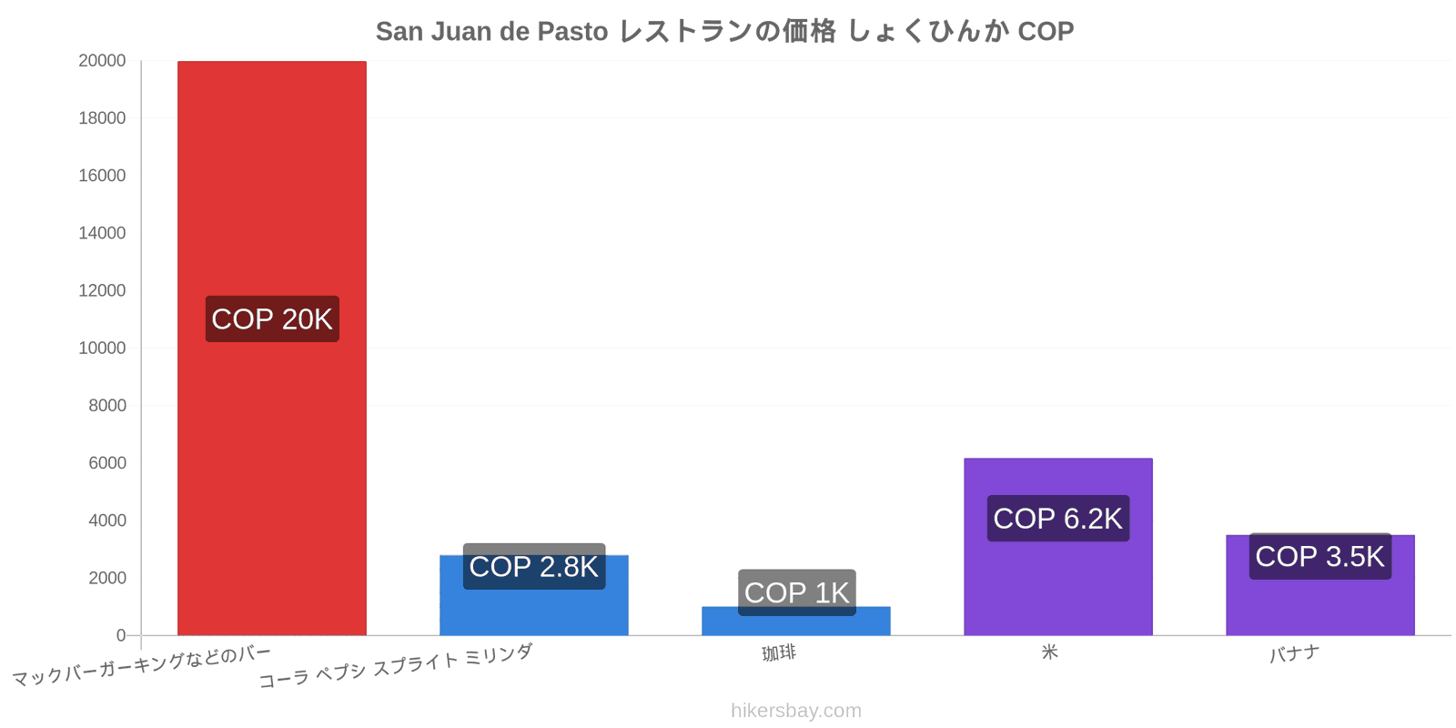 San Juan de Pasto 価格の変更 hikersbay.com