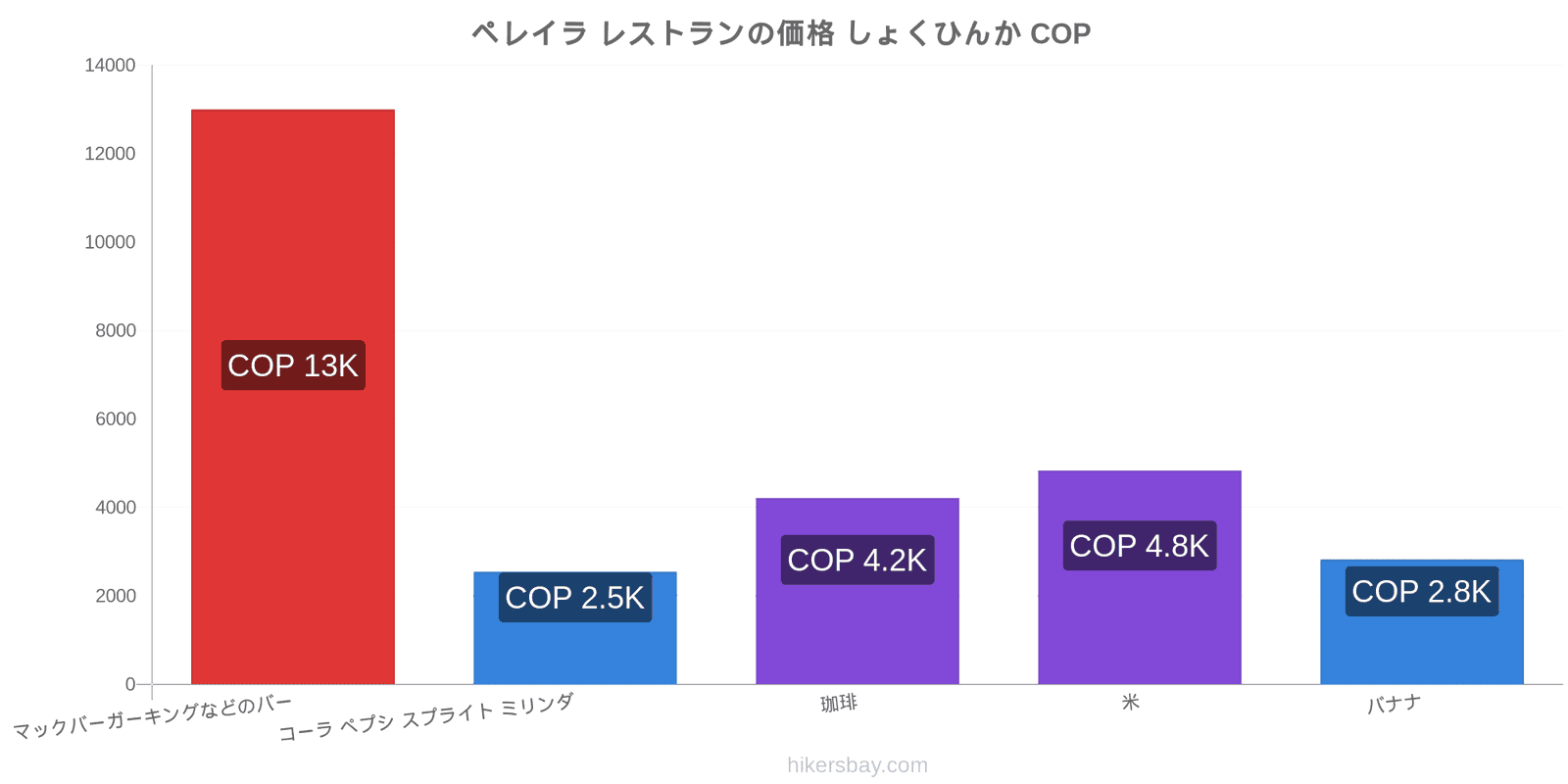 ペレイラ 価格の変更 hikersbay.com