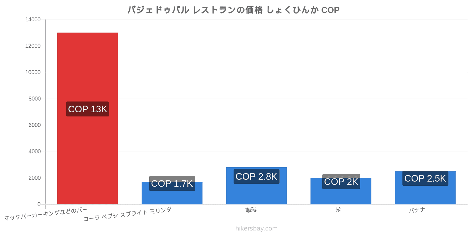 バジェドゥパル 価格の変更 hikersbay.com