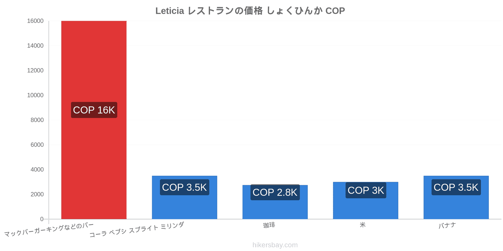 Leticia 価格の変更 hikersbay.com