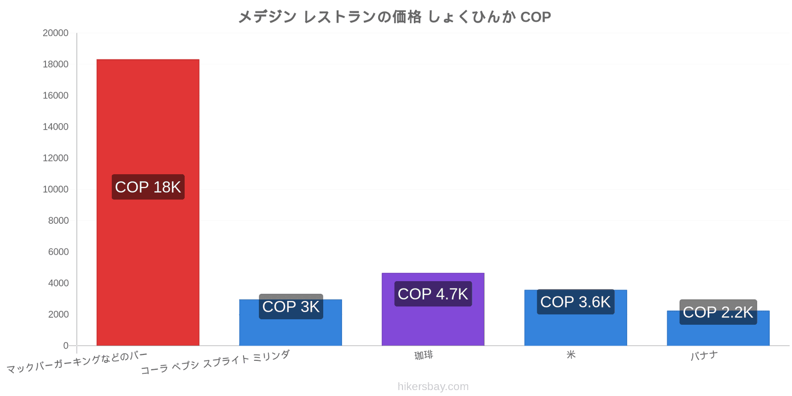 メデジン 価格の変更 hikersbay.com