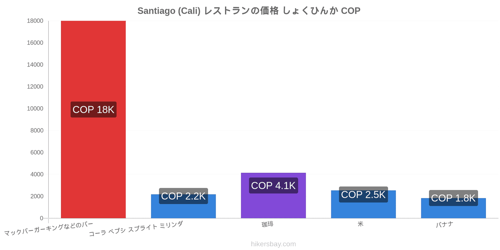 Santiago (Cali) 価格の変更 hikersbay.com