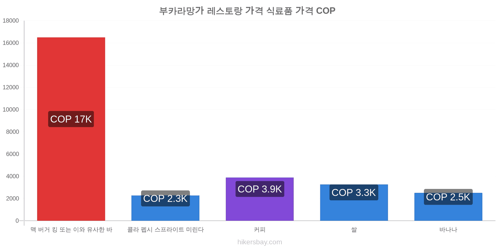 부카라망가 가격 변동 hikersbay.com