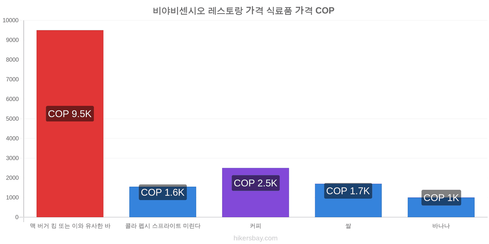 비야비센시오 가격 변동 hikersbay.com