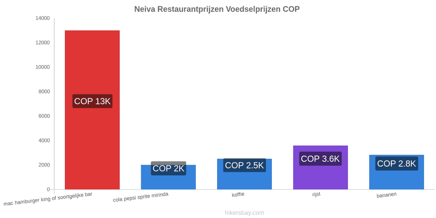 Neiva prijswijzigingen hikersbay.com