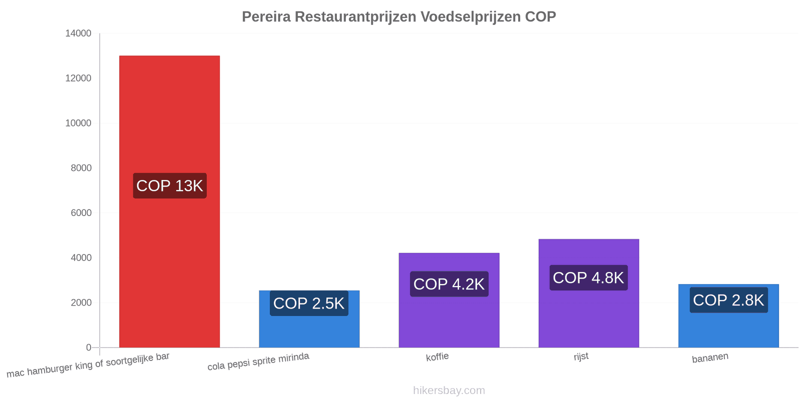 Pereira prijswijzigingen hikersbay.com